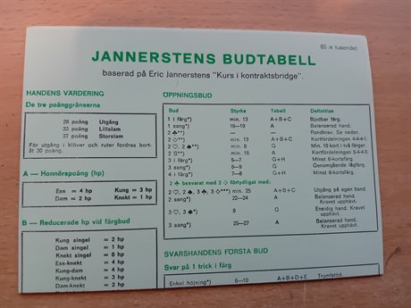 Jannerstens Budtabell